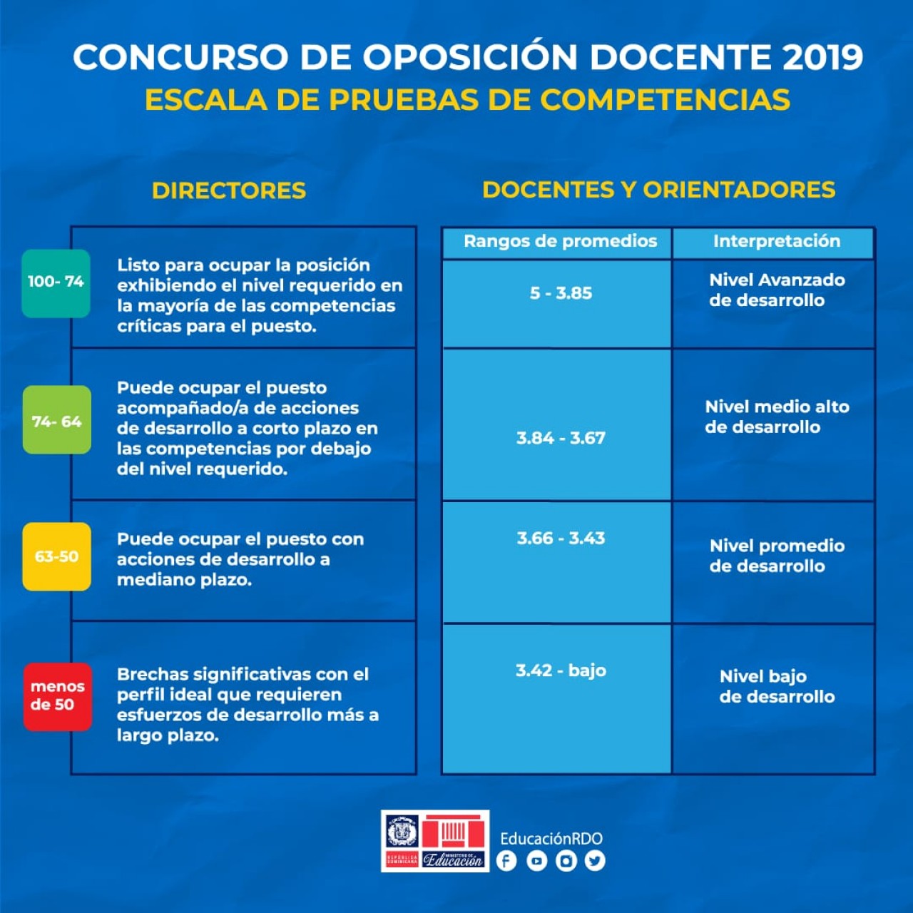  imagen Infograf&iacute;a 